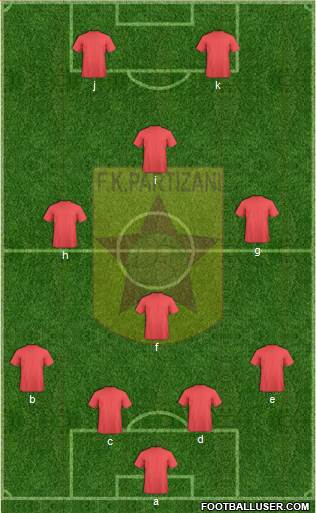 KF Partizani Tiranë Formation 2014