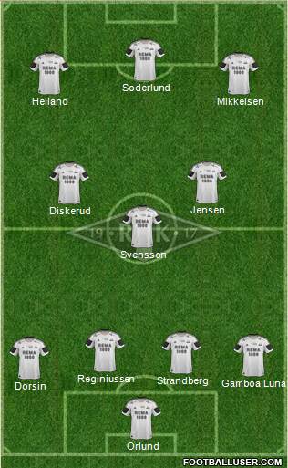 Rosenborg BK Formation 2014