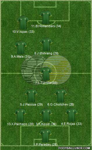 South Africa Formation 2014