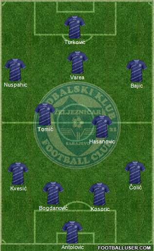 FK Zeljeznicar Sarajevo Formation 2014