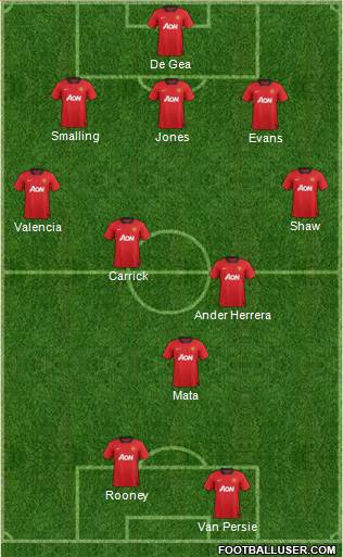 Manchester United Formation 2014