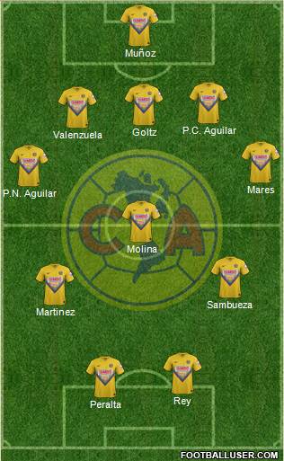 Club de Fútbol América Formation 2014