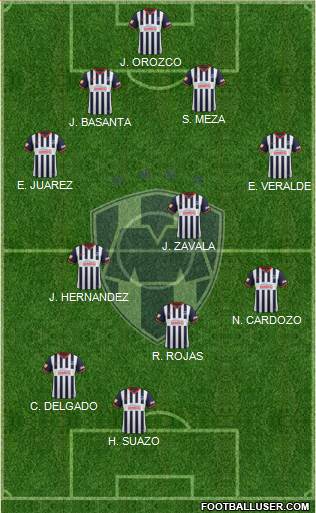 Club de Fútbol Monterrey Formation 2014