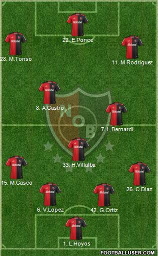 Newell's Old Boys Formation 2014