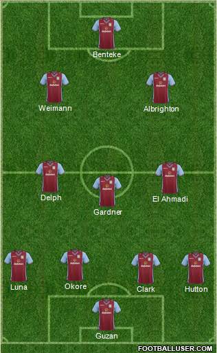 Aston Villa Formation 2014