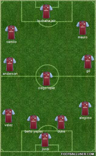 Aston Villa Formation 2014