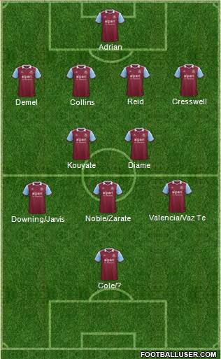 West Ham United Formation 2014