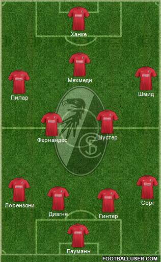 SC Freiburg Formation 2014