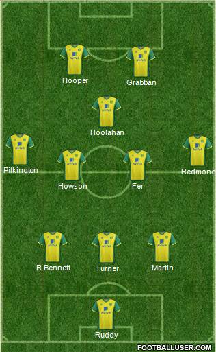 Norwich City Formation 2014