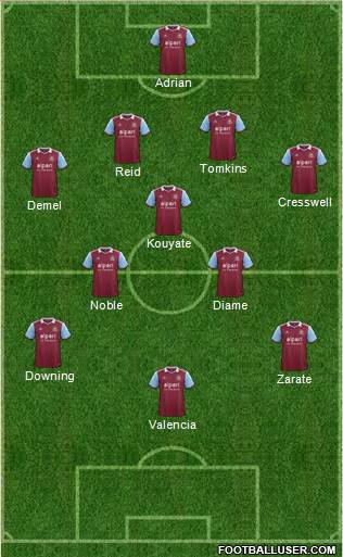 West Ham United Formation 2014