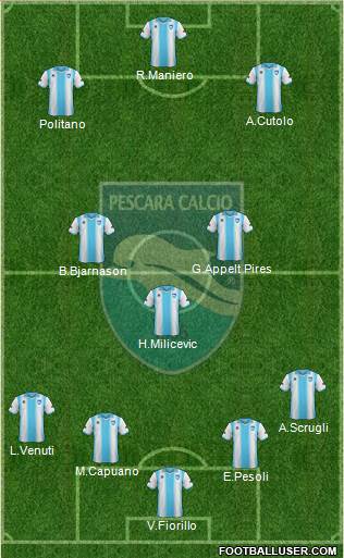 Pescara Formation 2014