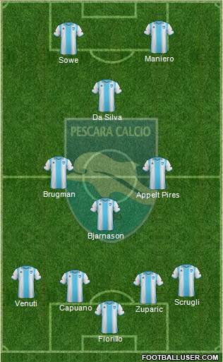 Pescara Formation 2014