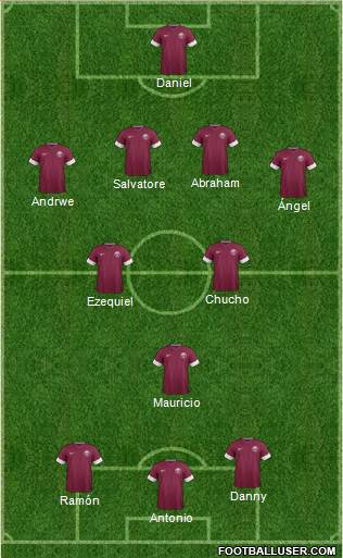 Qatar Formation 2014