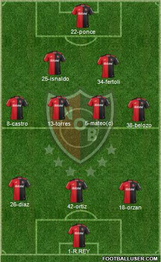 Newell's Old Boys Formation 2014