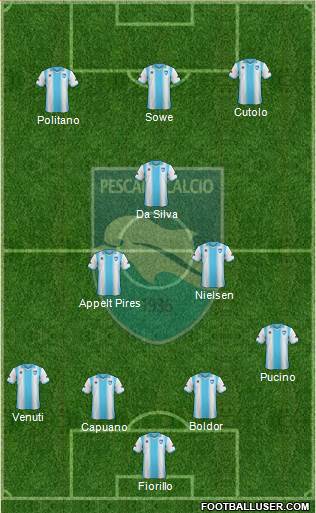 Pescara Formation 2014