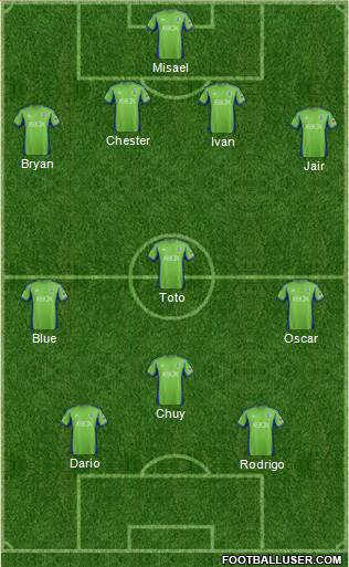 Seattle Sounders FC Formation 2014