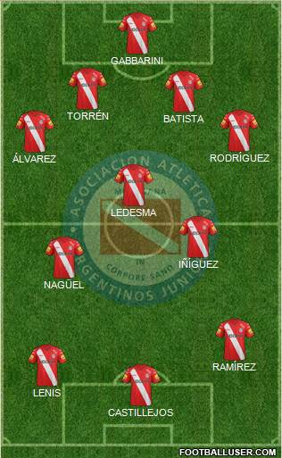 Argentinos Juniors Formation 2014