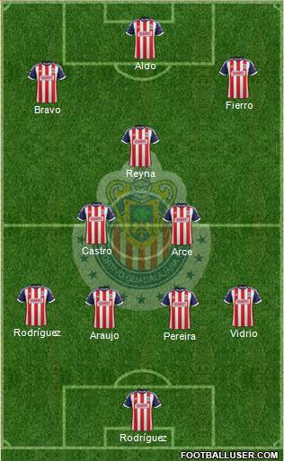 Club Guadalajara Formation 2014