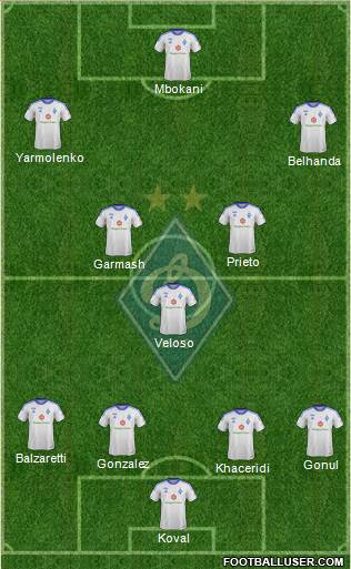 Dinamo Kiev Formation 2014