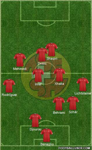 Switzerland Formation 2014