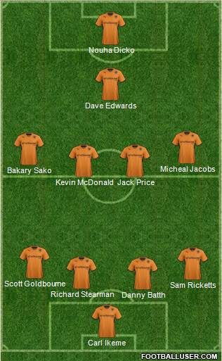 Wolverhampton Wanderers Formation 2014