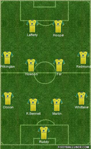 Norwich City Formation 2014