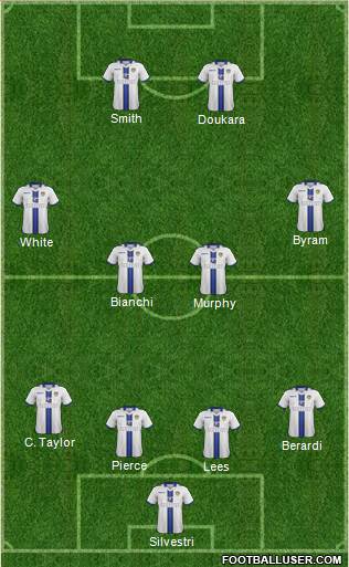 Leeds United Formation 2014