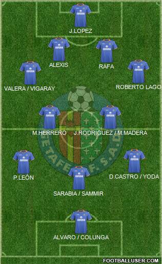 Getafe C.F., S.A.D. Formation 2014