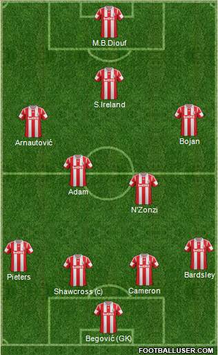 Stoke City Formation 2014