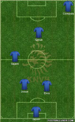 Holland Formation 2014