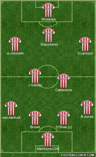 Sunderland Formation 2014