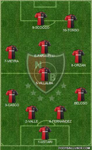 Newell's Old Boys Formation 2014