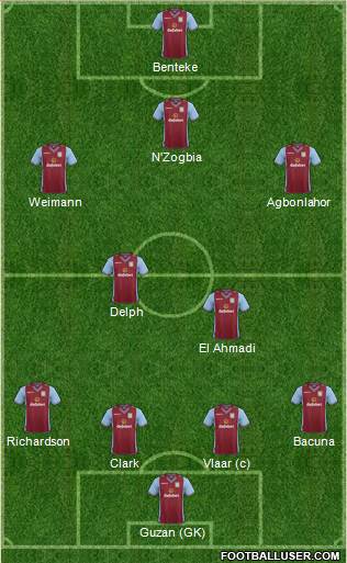 Aston Villa Formation 2014