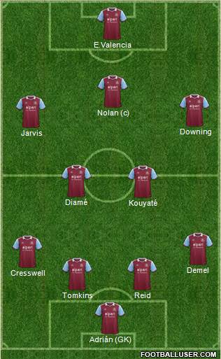 West Ham United Formation 2014