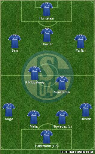 FC Schalke 04 Formation 2014