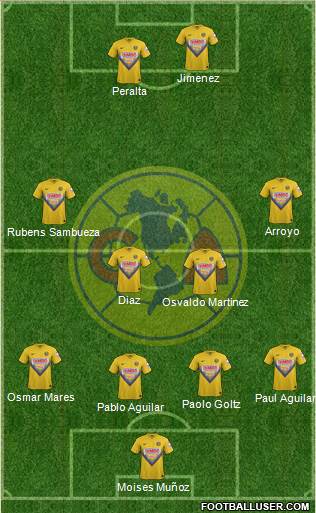 Club de Fútbol América Formation 2014