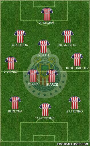 Club Guadalajara Formation 2014