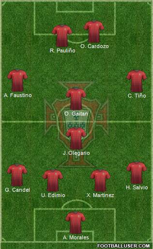 Portugal Formation 2014