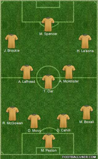 Australia Formation 2014