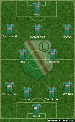 Legia Warszawa Formation 2014