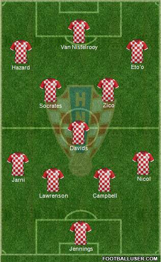 Croatia Formation 2014