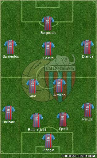 Catania Formation 2014