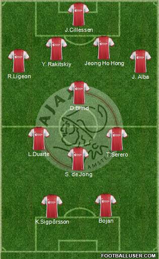 AFC Ajax Formation 2014