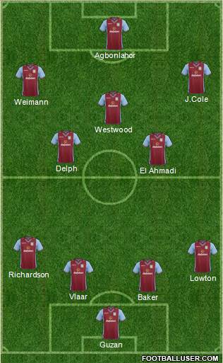 Aston Villa Formation 2014