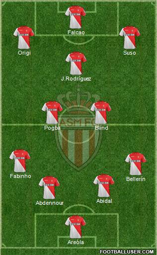 AS Monaco FC Formation 2014