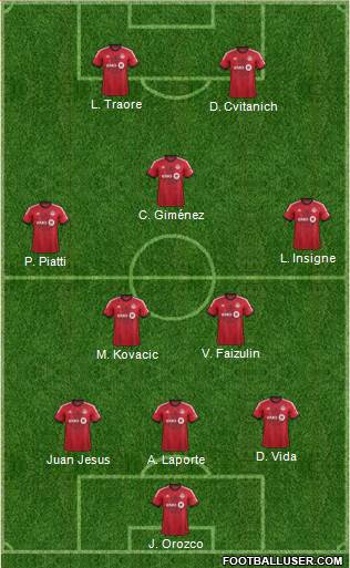 Toronto FC Formation 2014