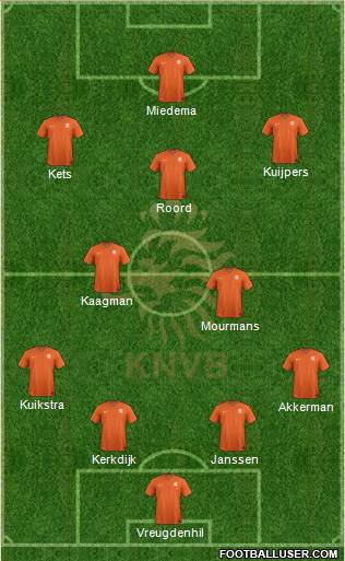 Holland Formation 2014