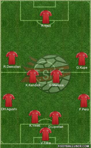 Albania Formation 2014