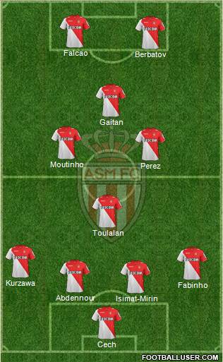 AS Monaco FC Formation 2014