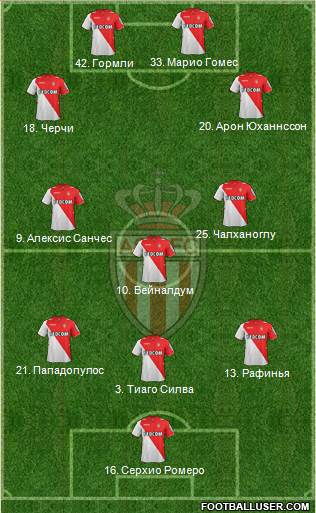 AS Monaco FC Formation 2014